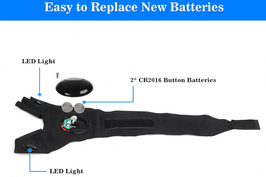 LED Half Finger Lighting Gloves used for home improvement, knitting, car repair, and typing, providing focused light in dark spaces.