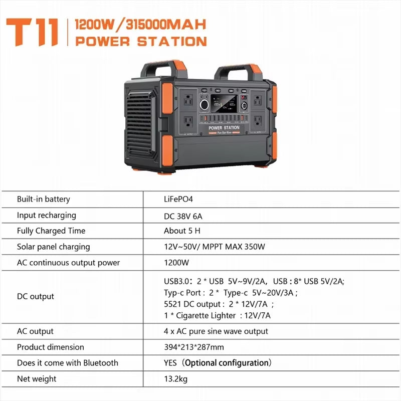 1000W 1200W Portable Power Stations with 200W Solar Panels 220V Energy Storage Power Generator Charging Ukraine Warehouse