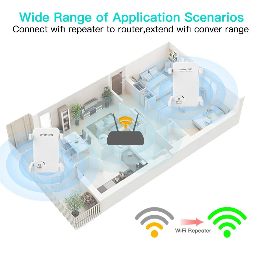 Wifi6 AX1800 Wireless Repeater Dual Band 2.4G/5Ghz 802.11AX Gigabit Wi-Fi 6 Extender Long Range Signal Expansion Booster