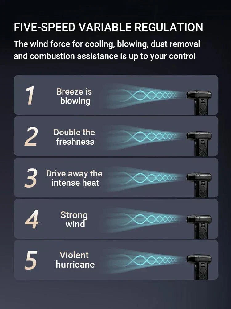 “130000RPM turbofan Powerful Air Blower device illustrating strong airflow for dust and debris removal.”