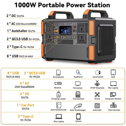 1000W 1200W Portable Power Stations with 200W Solar Panels 220V Energy Storage Power Generator Charging Ukraine Warehouse